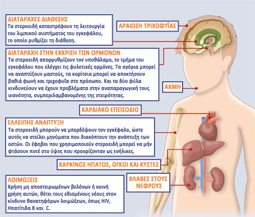 diagram steroids