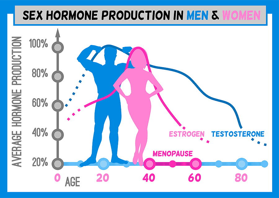 sex is a biological trait of medical significance 03