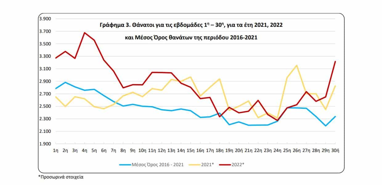 elstat sokari i ipervallousa thnisimotita 01