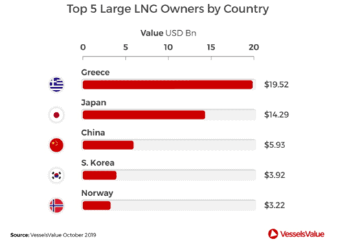 lng carriers 01