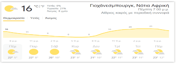 klimatiki allagi planitis fake 01