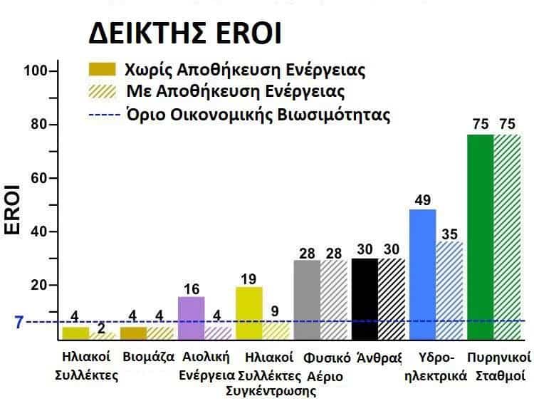 oi ideolipsies tinaxan ston aera tin energeiaki asfaleia tis ee 011