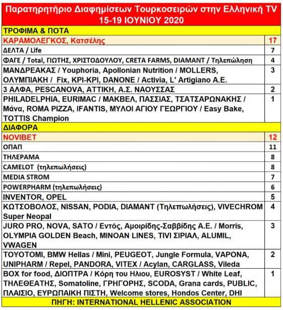 aytoi einai oi chrimatodotes ton toyrkikon tileoptikon seiron stin ellada 02