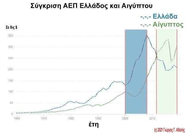 ellada aigyptos mia sygkrisi poy prokalei thlipsi 01