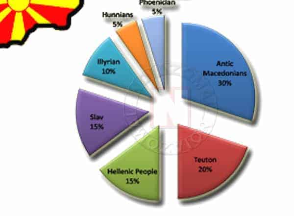 dna igenea balkania 01