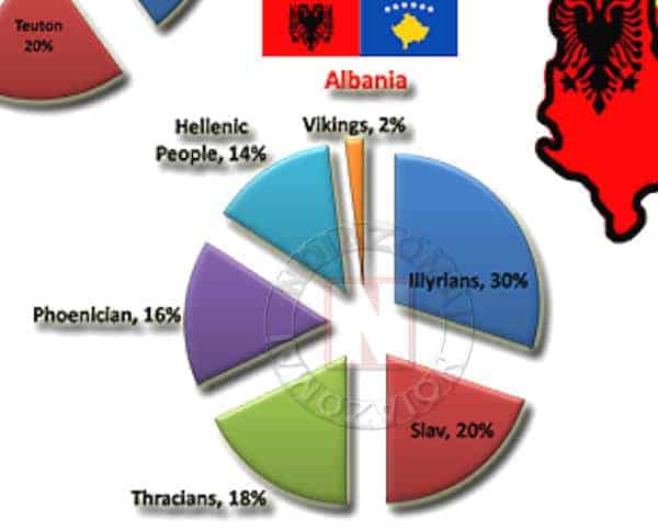 dna igenea balkania 01