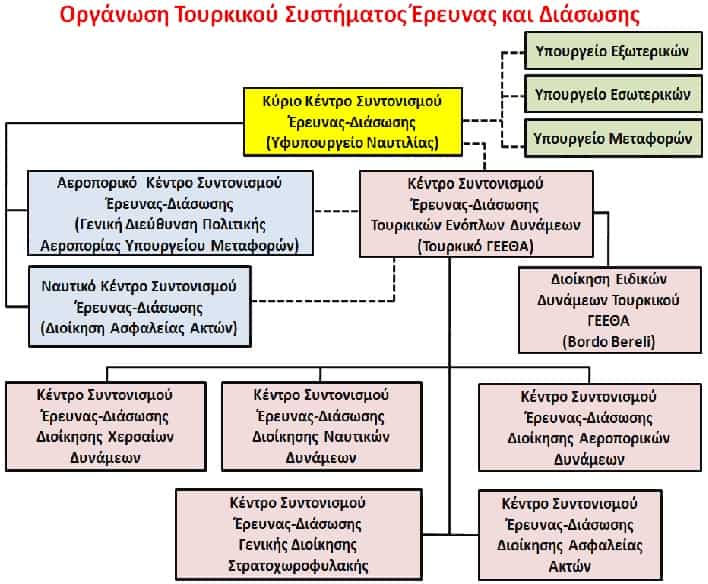 sar tourkia 4