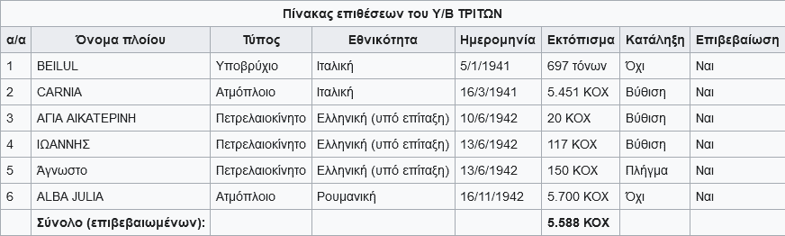 ypovryxio tritwn 04