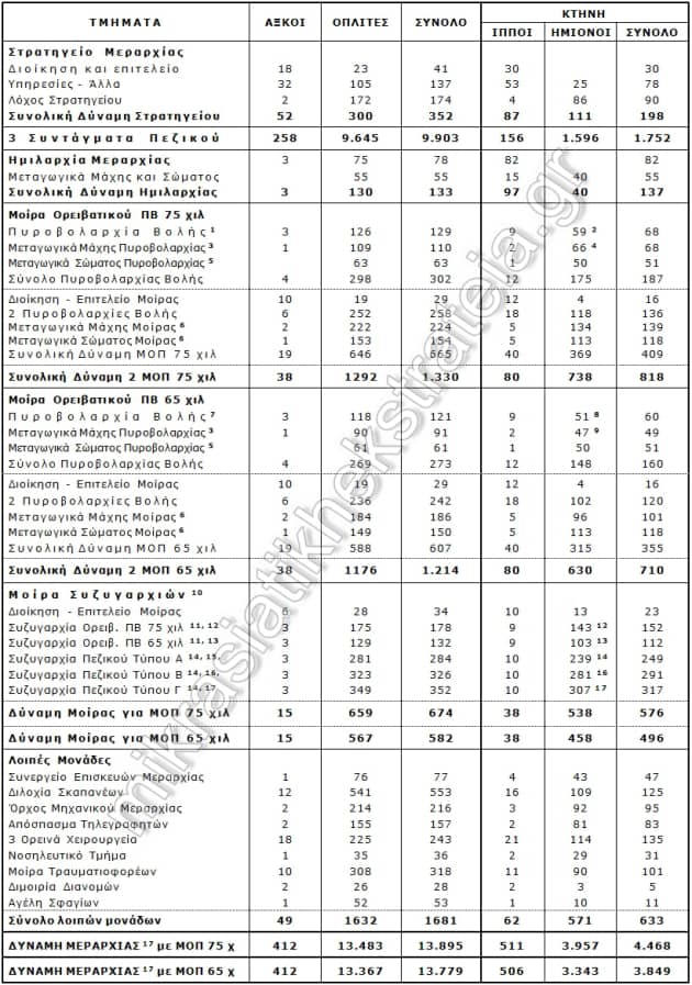 w5a-organosi-synthesi-merarxias-old-wrong