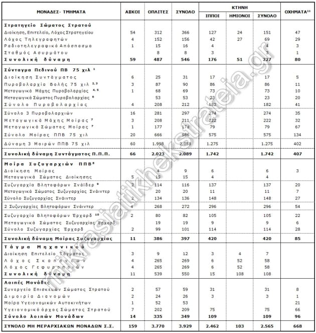 w6a-synthesi-dynami-mmm-swm-stratou