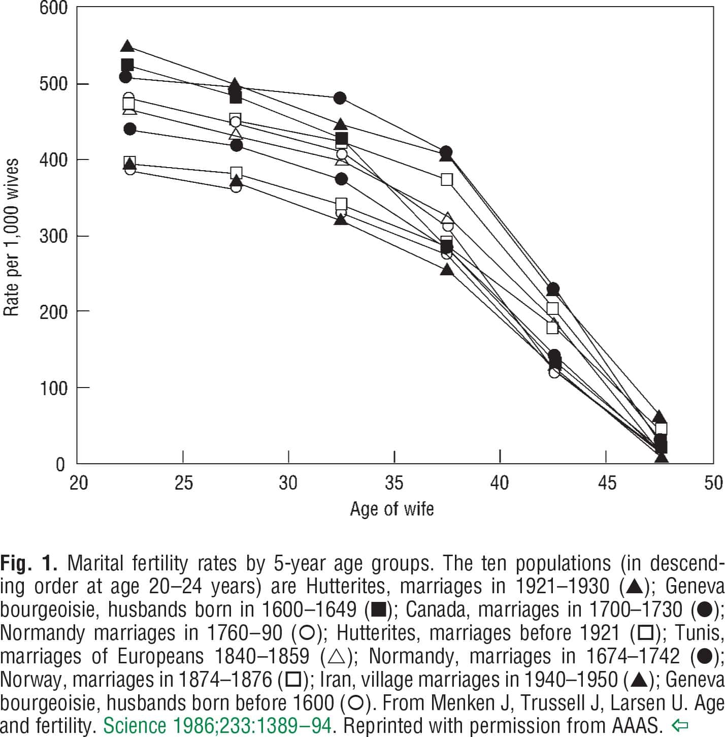 female age related fertility 01