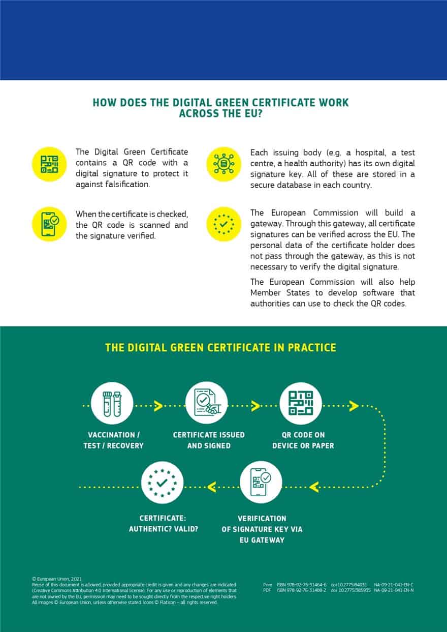 digital green certificate 04