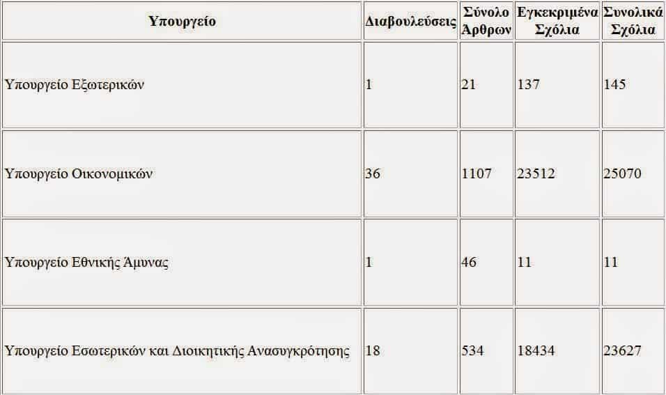 karta toy polith diavoylefsh 02