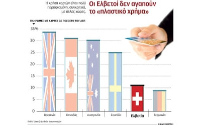 pistotikes kartes germania elvetia 01