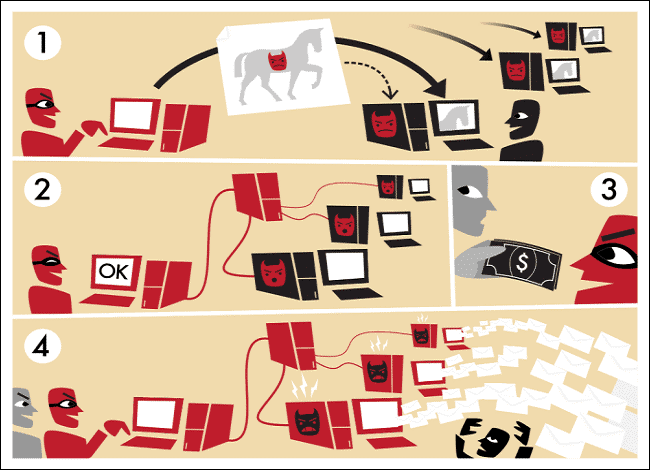 how a botnet works 01