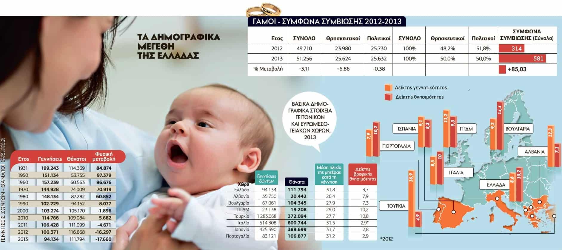 gamos statistikes 01