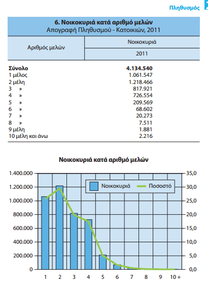 dhmografika stoixeia 2015 04