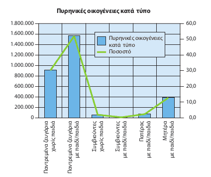 dhmografika stoixeia 2015 05