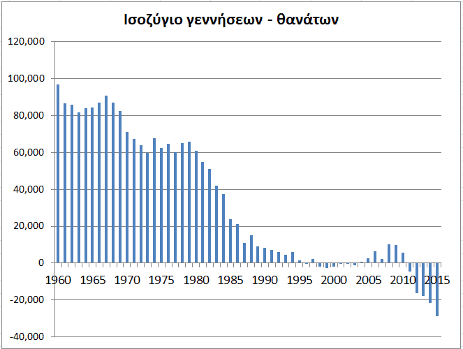 dhmografiko diagramma 02