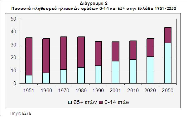 dhmografiko diagramma 03