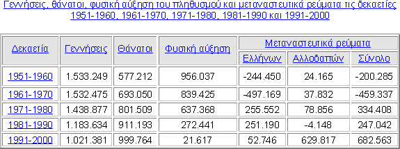 dhmografiko diagramma 04