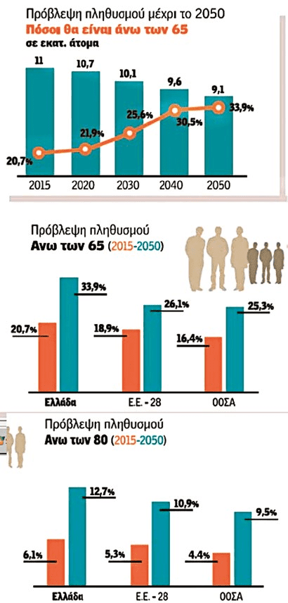 dhmografiko pinakas 01