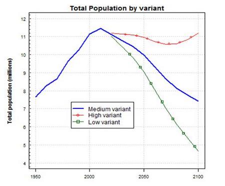 total population 01