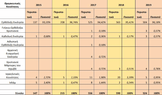 peristatika orthodokswn nawn 02
