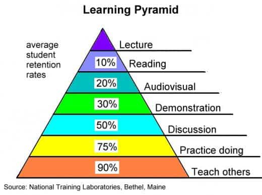 learning pyramid 01