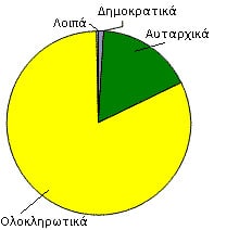 atheistika egglhmata totalitarian 01